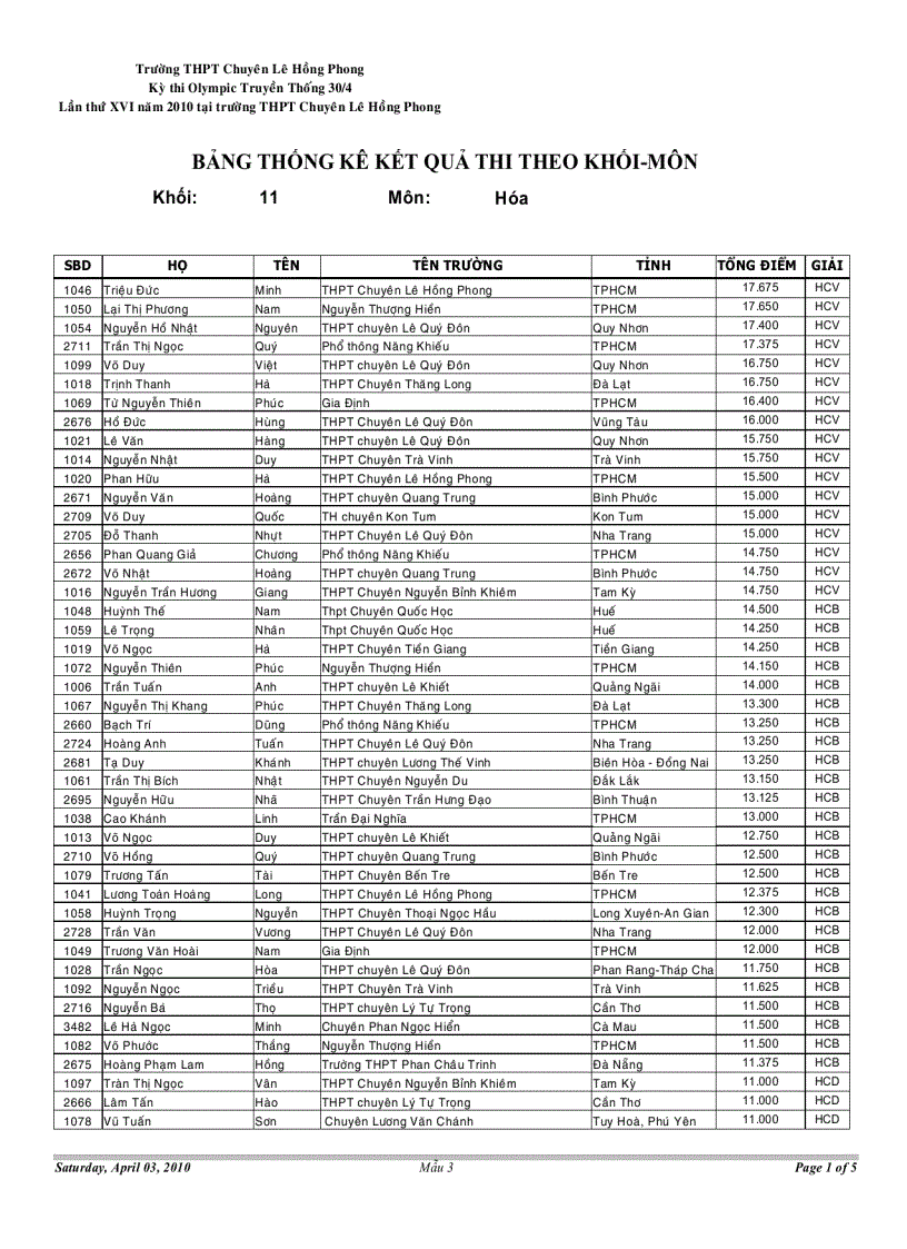 Kết quả Olympic 16 Hóa 11