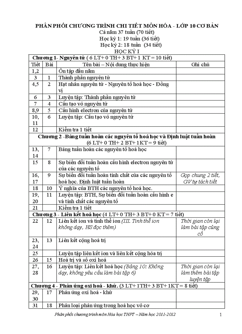 PPCT Hóa giảm tải 2011 2012