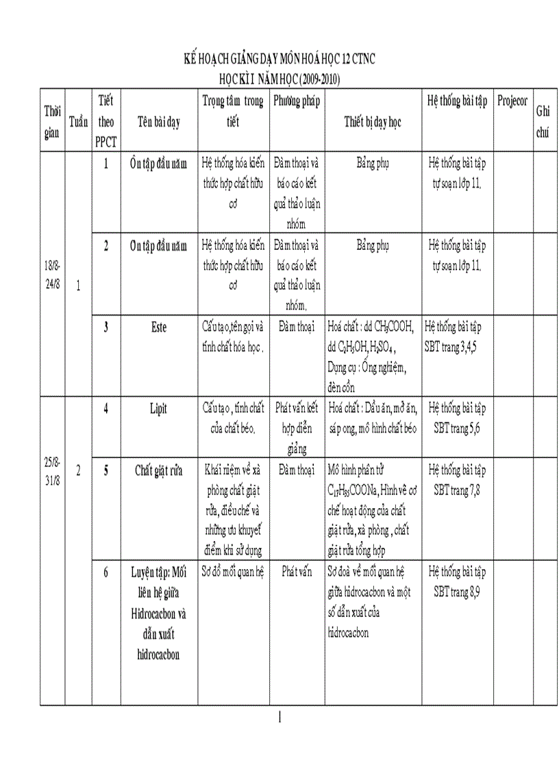 Kế hoạch giảng dạy 12 NC