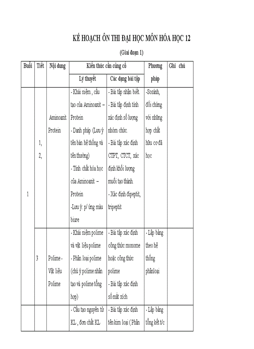 Kh on thi dh 2011 2012