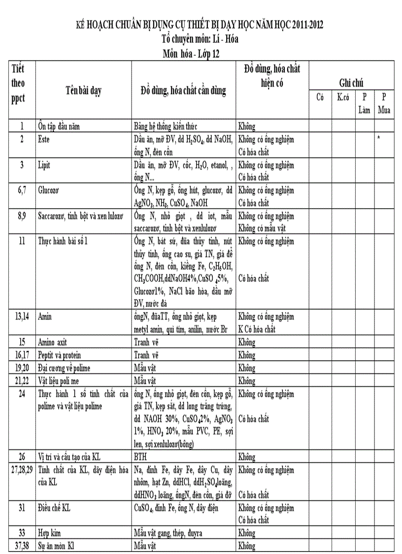 Kế hoạch sử dụng thiết bị dạy học