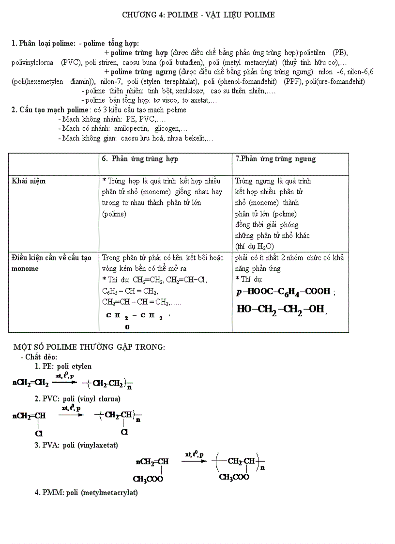 Trắc nghiệm polime toàn tập rât hay