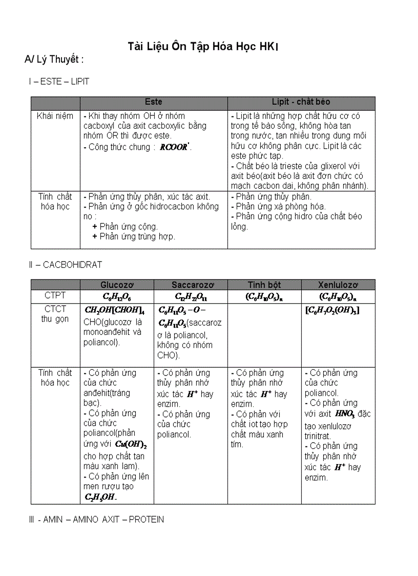 Ôn tập HH 12 Cơ bản HKI