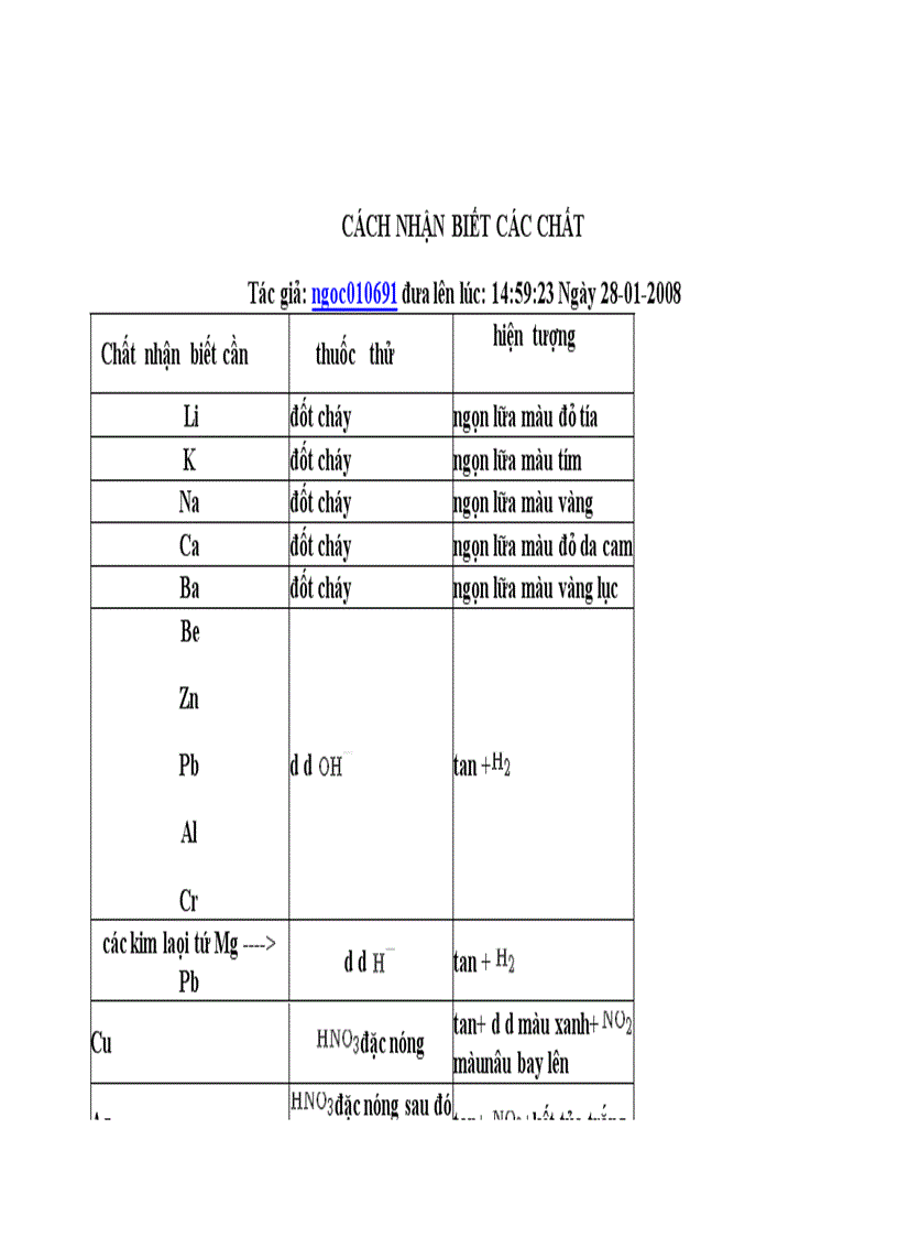 Nhan biet vo co h12