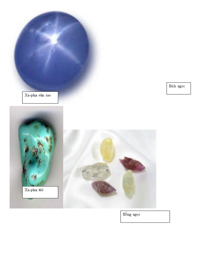 Một số loại đá quí Hợp chất của nhôm