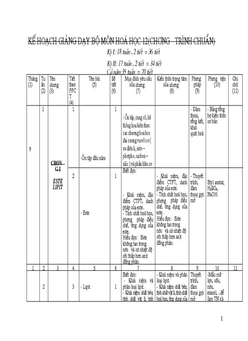 Ke hoach bo môn hoa 12 21trang