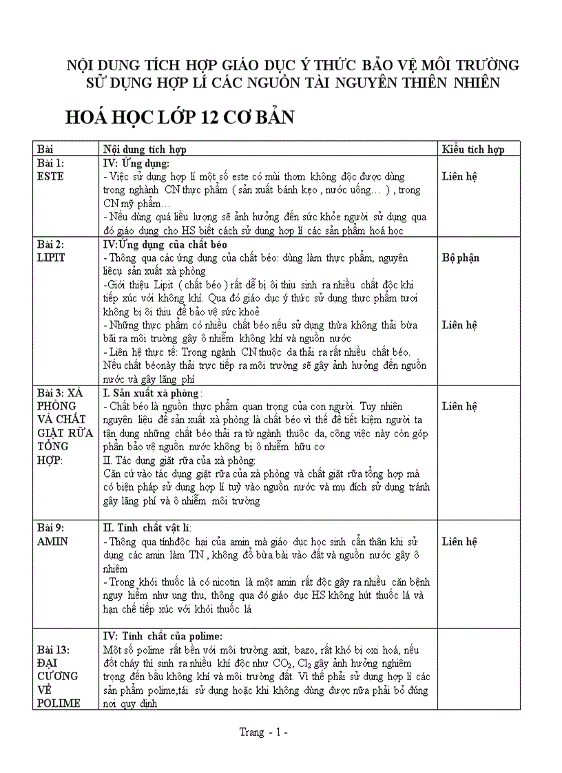 Tích Hợp bảo vệ Môi trường Hóa 12 11 10