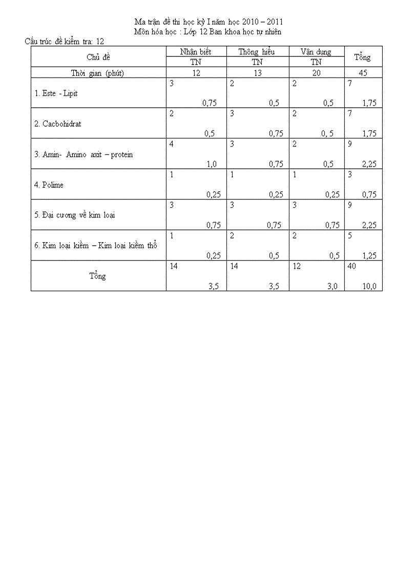 Đề thi học kì 1 1