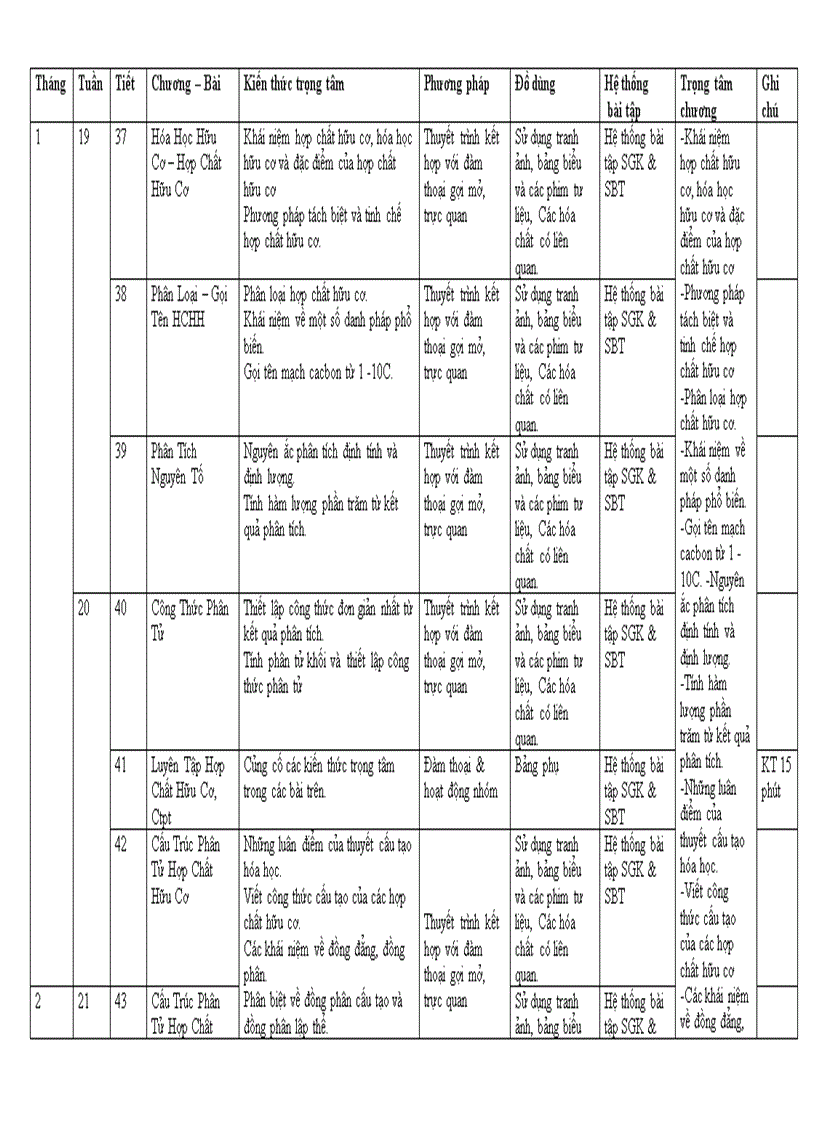 Kế hoạch 11 NC