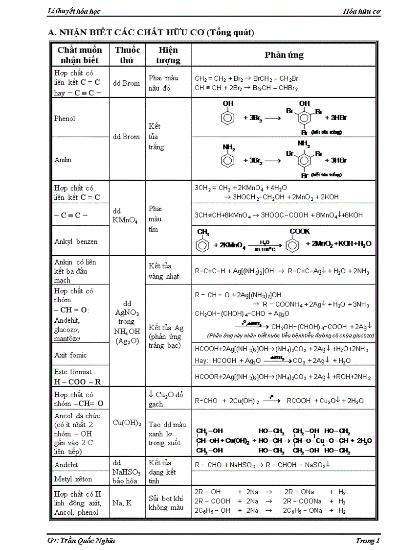 Nhận biết hóa hữu cơ