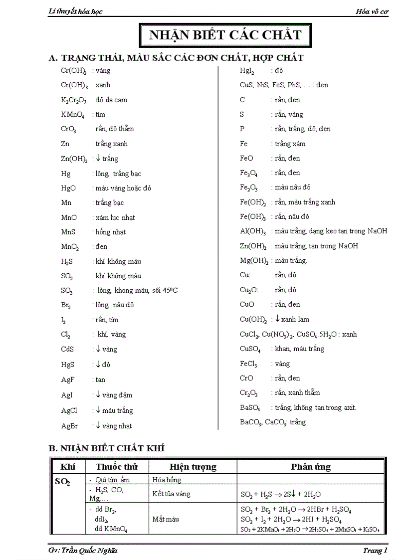 Nhận biết hóa vô cơ