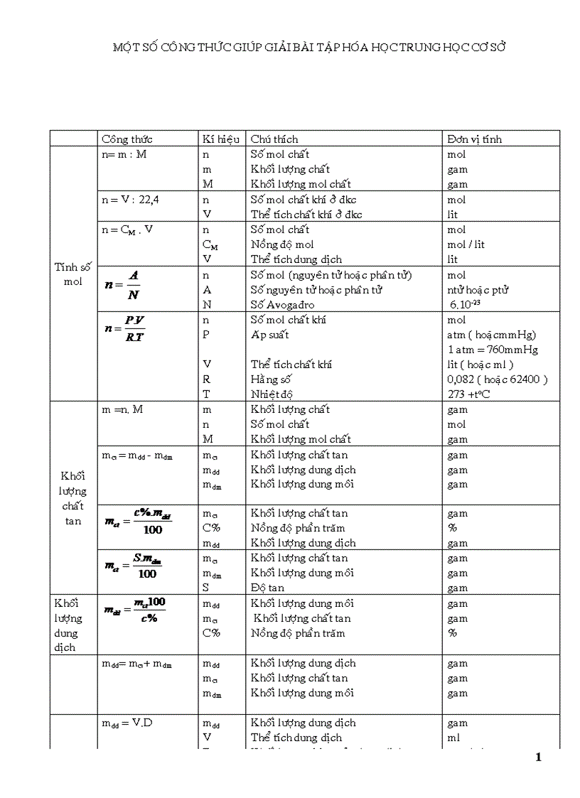 Một số công thức giúp giải bài tập thcs