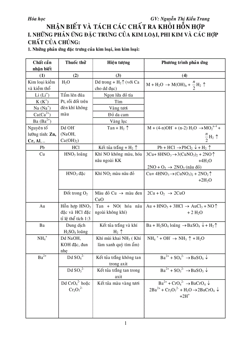 Nhận biết Tách Tinh chế