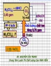 Ôn muối với axit phần 1