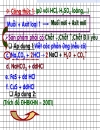 Ôn muối với axit phần 1