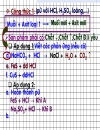 Ôn muối với axit phần 1