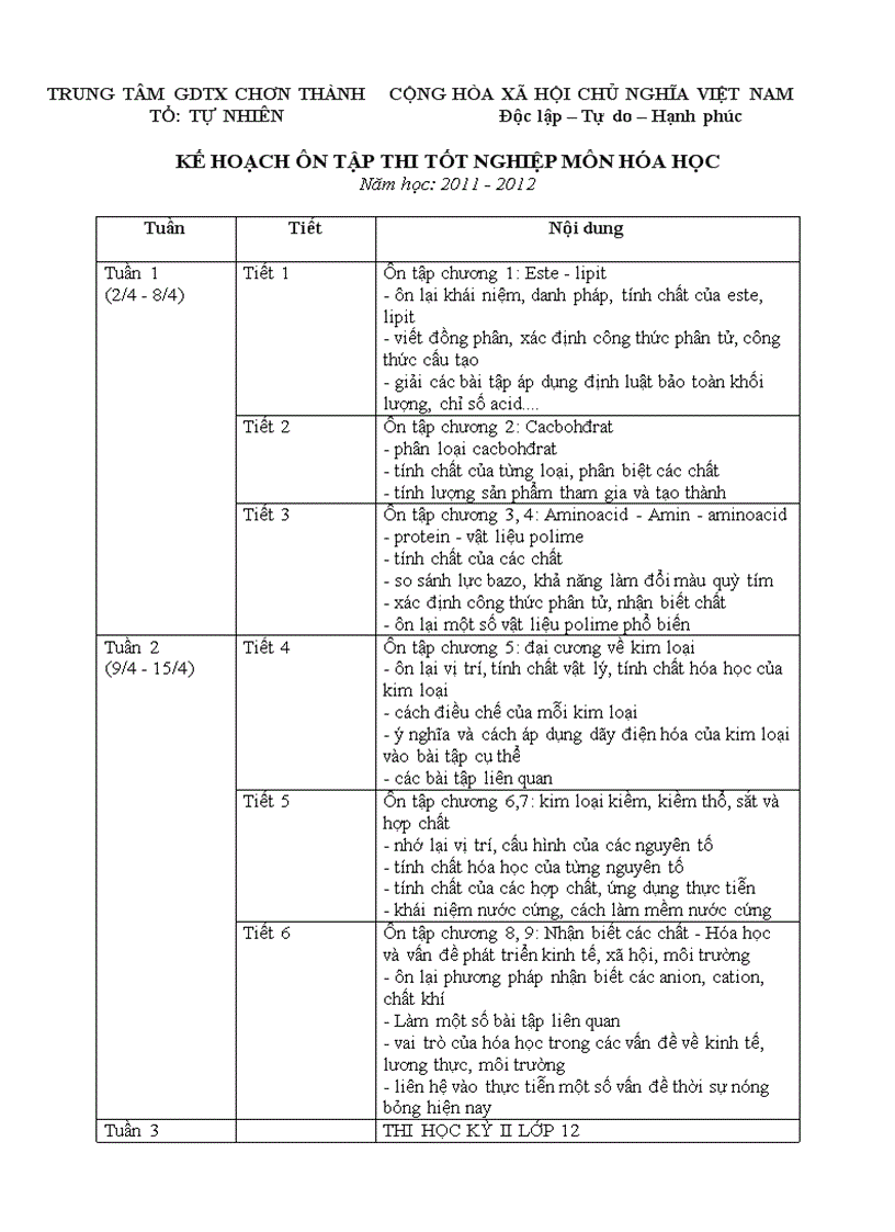 Ôn tập Hóa 12 GDTX thi TN