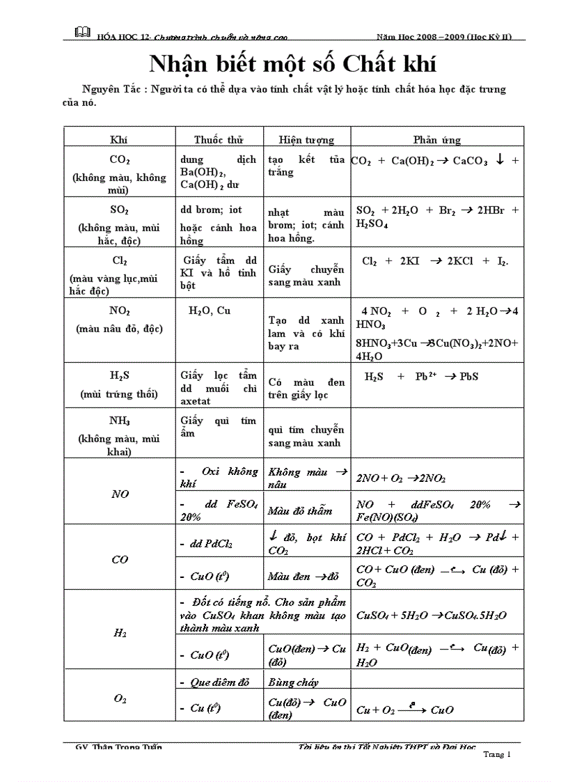 Lt và bt phân biệt các khí