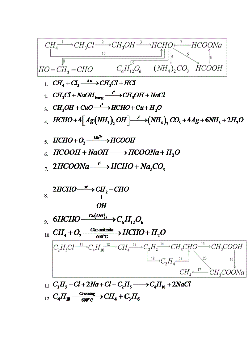 So do chuoi cac phan ung hoa hoc