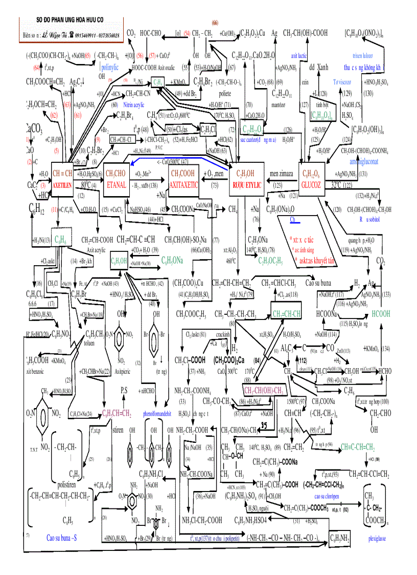 Sơ đồ phản ứng hữu cơ 1