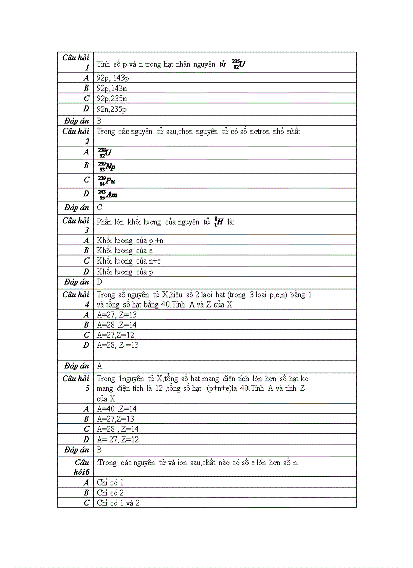 Trac nghiem hoa vo co 1 50