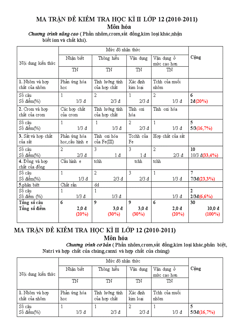 Ma trận kiểm tra kỳ 2