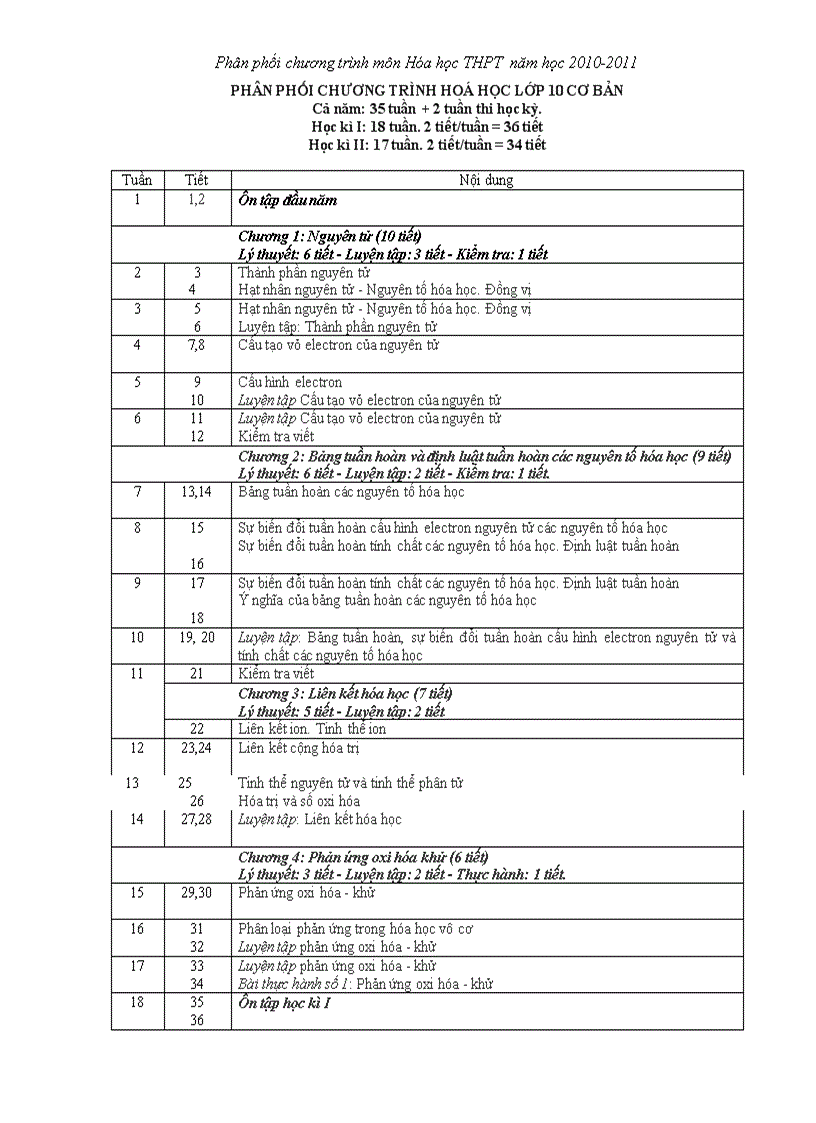 Ppct hoa 10 11