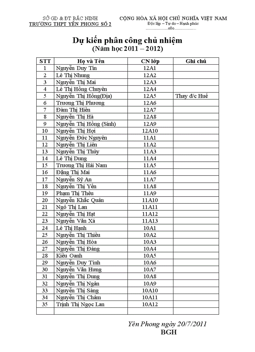 Phân công công tác năm học 2011 2012