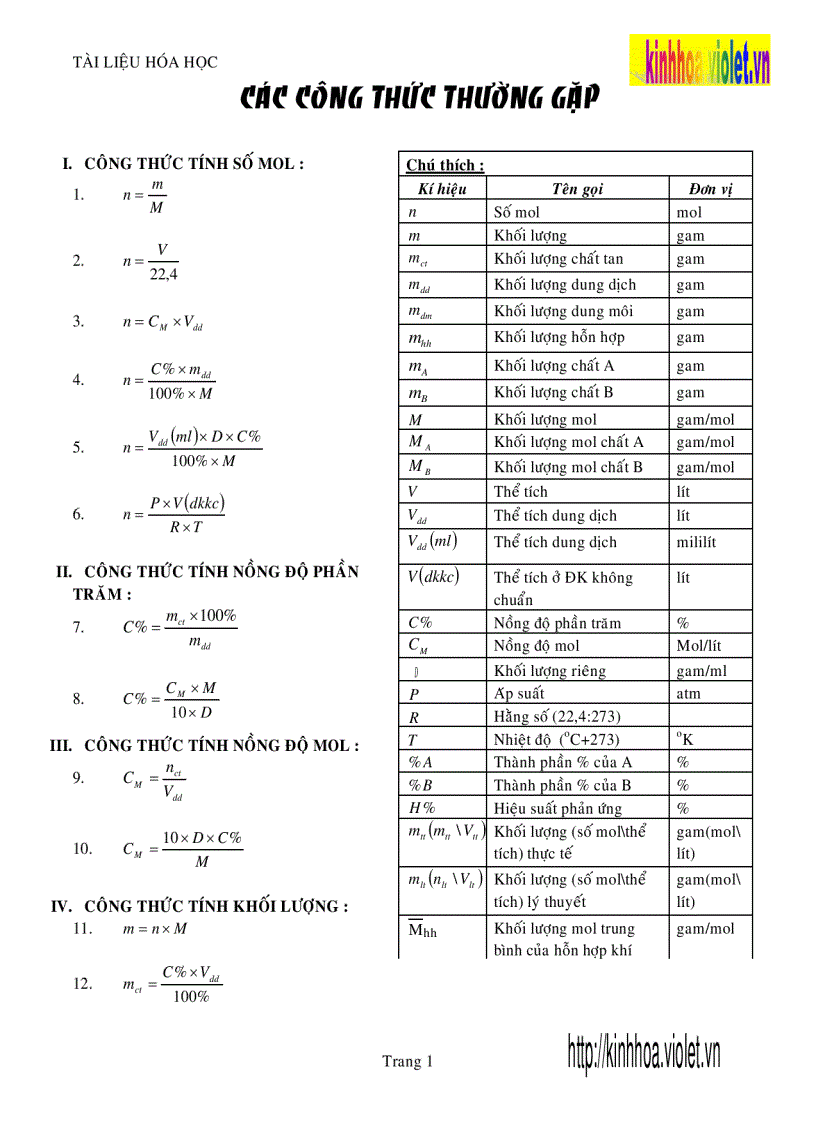 Tài liệu hóa BD HSG