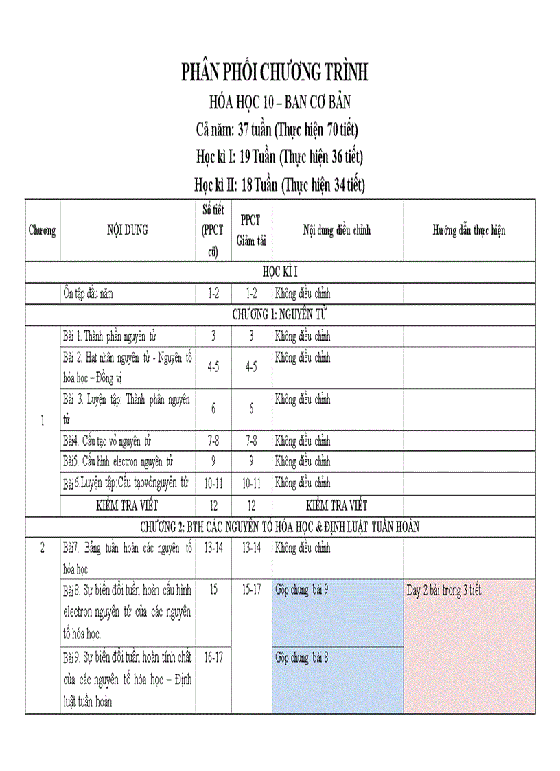 Ppct giảm tải 10 11 12 bcb