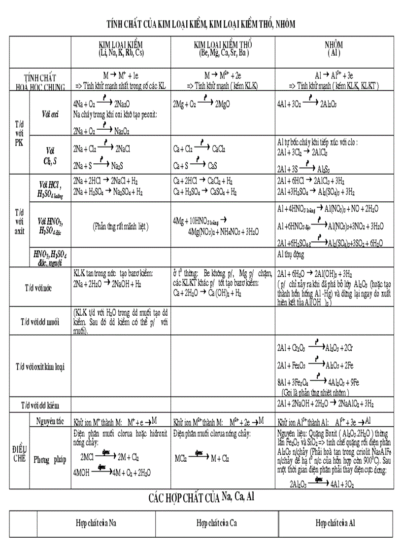 TK về kim loại on thi TNBT 2009