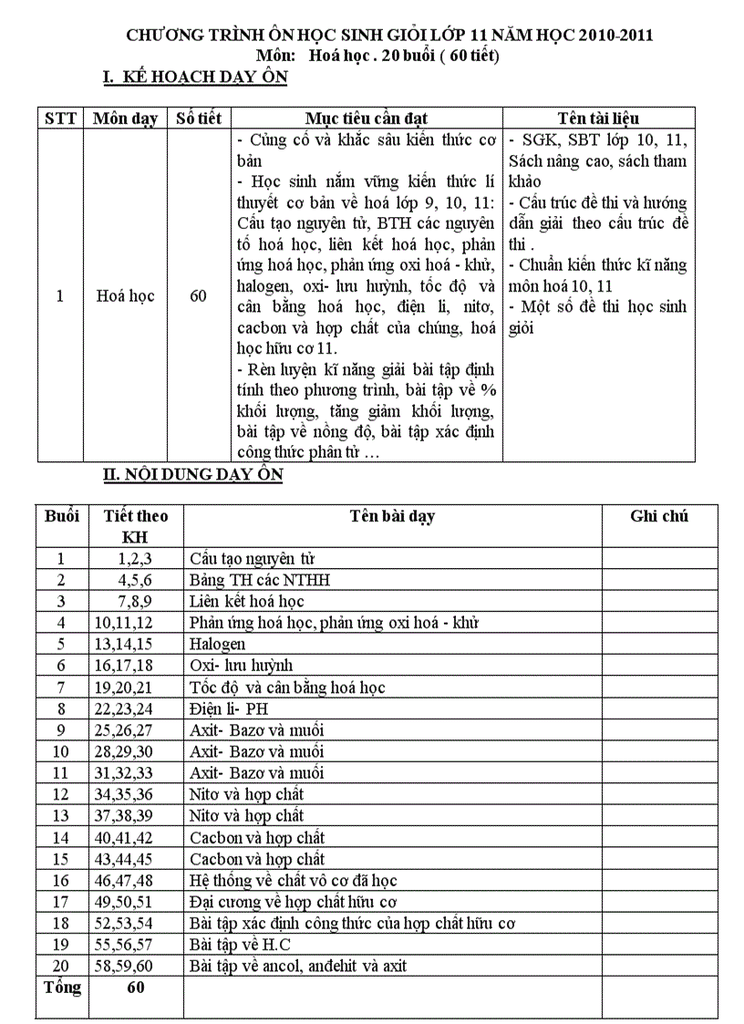 Ke hoạch on HSG Tâm