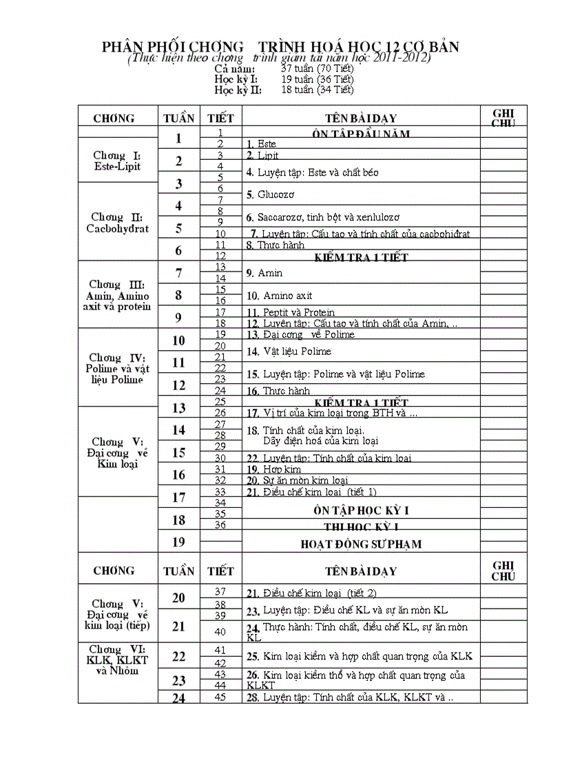 PPCT Hoa hoc 12 Chuan KTKN Giam tai