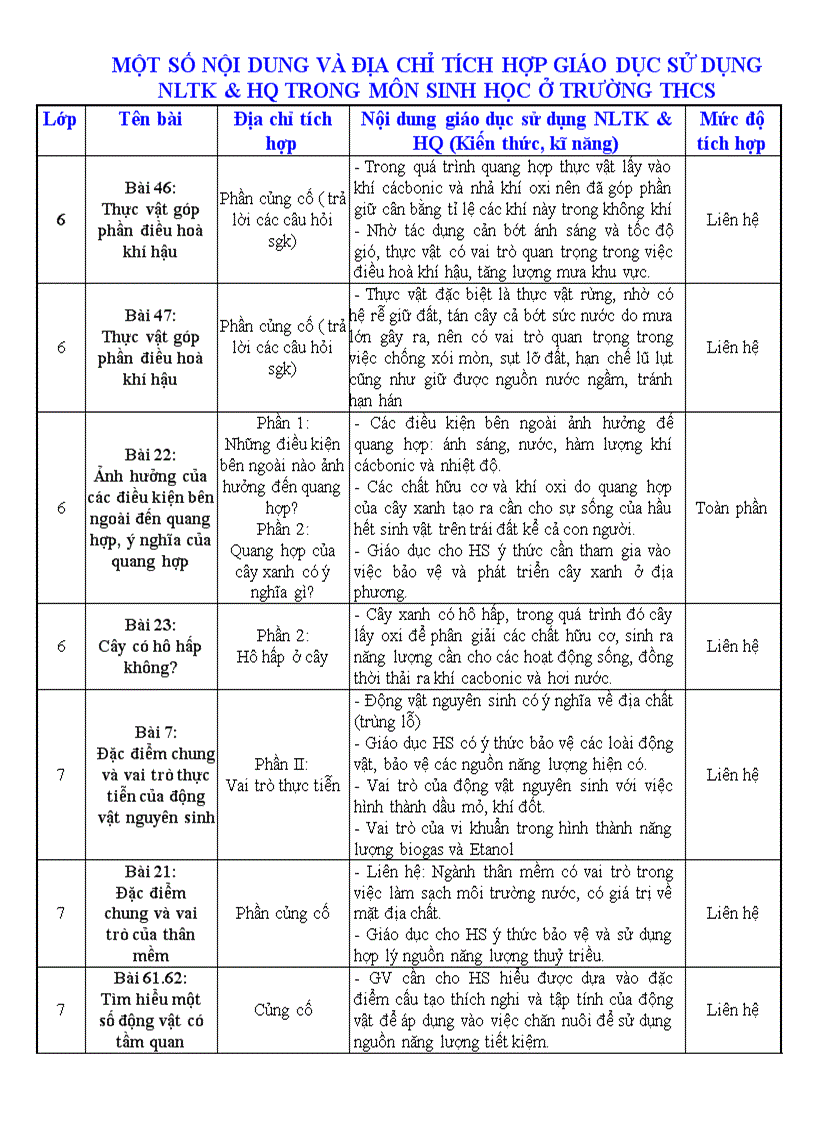 Địa chỉ tích hợp GDKNS