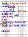 Đề ôn thi Đại học cao đẳng môn Hóa muoipumuoi