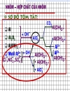 Đề ôn thi đại học cao đẳng môn hóa