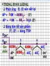 Đề ôn thi đại học cao đẳng môn hóa