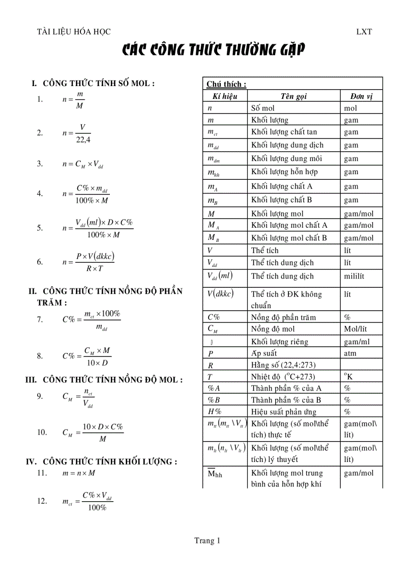 Chuyên đề bồi dưỡng HSG hóa