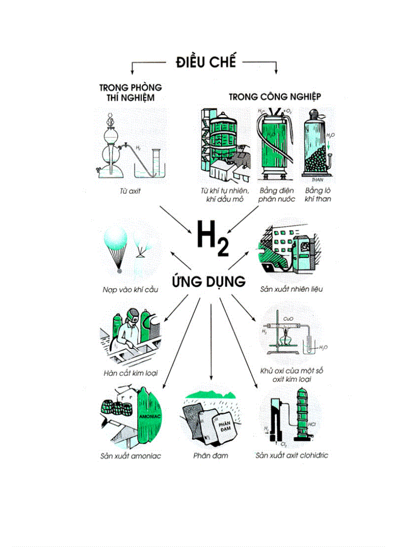 Dieu che va ung dung cua hidro