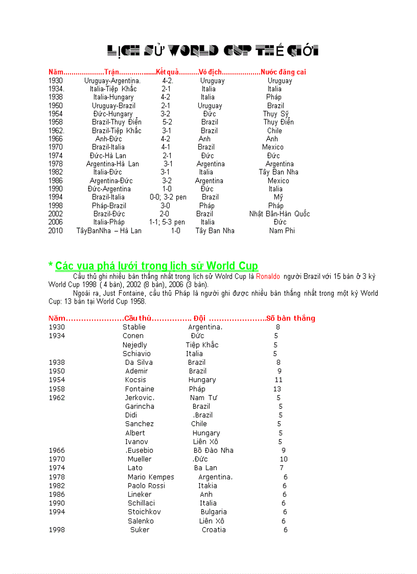 LỊCH SỬ WORLD CUP THẾ GIỚI Không xem tiếc lắm