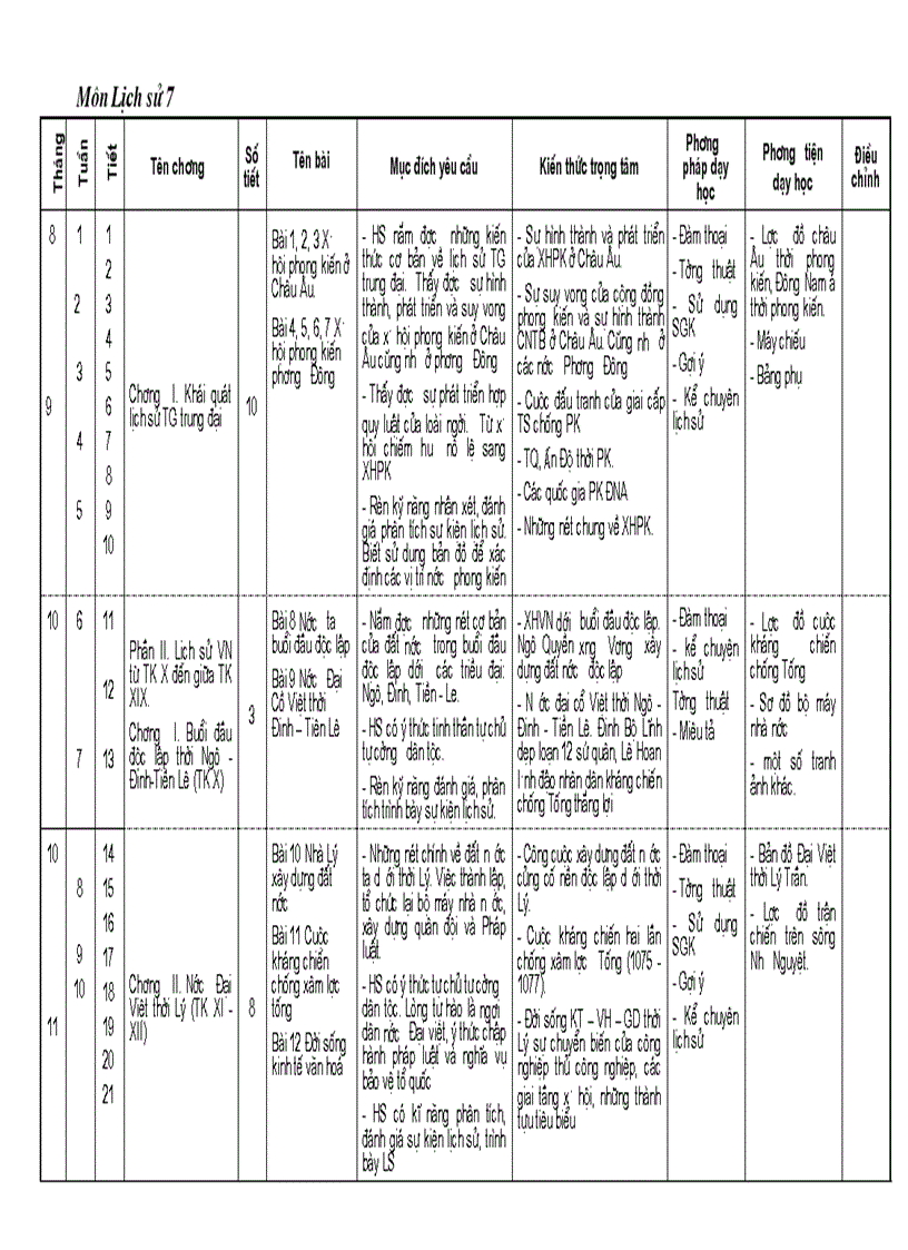 Kế hoach bộ môn sử 7 11 cột