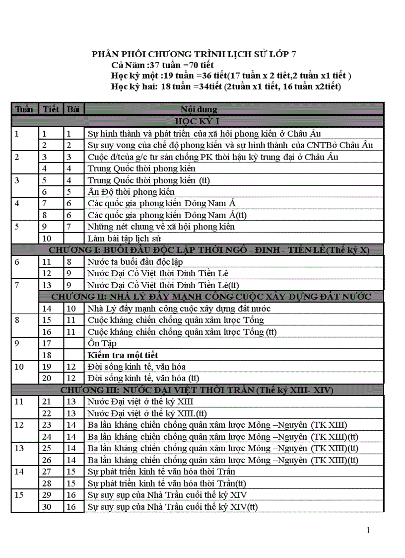 Ppct sử 7 theo giam tải