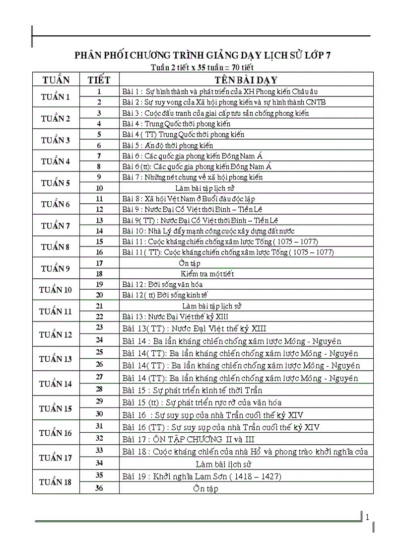 Sử 7 theo chuẩn kiến thức