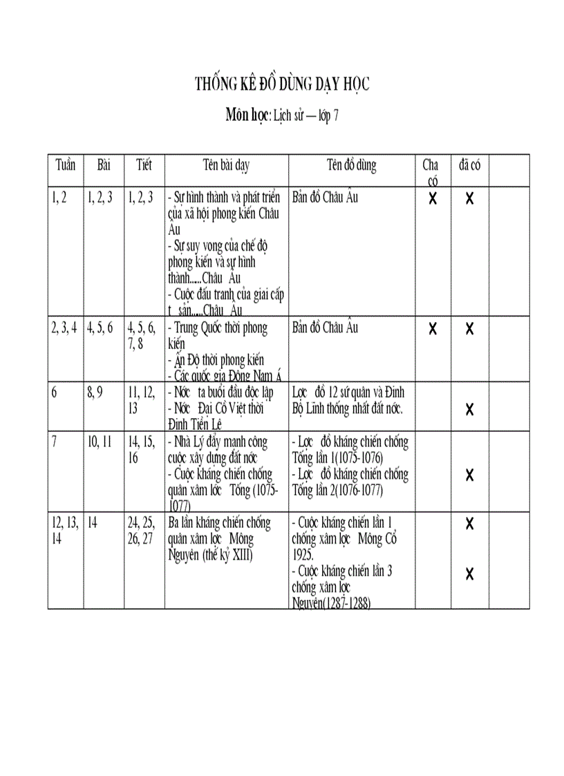 Thống kê ĐDDH Lịch sử 7