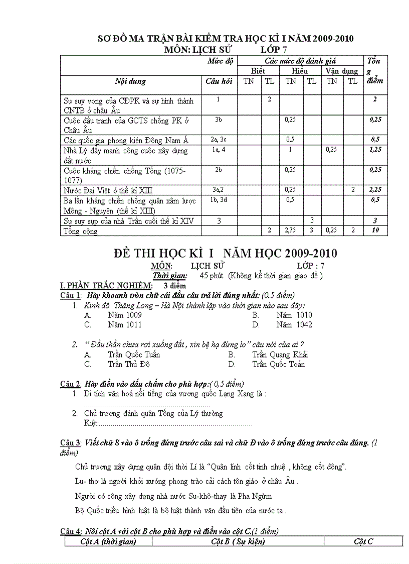 Ma trận và đề thi sư 7 hki 09 10