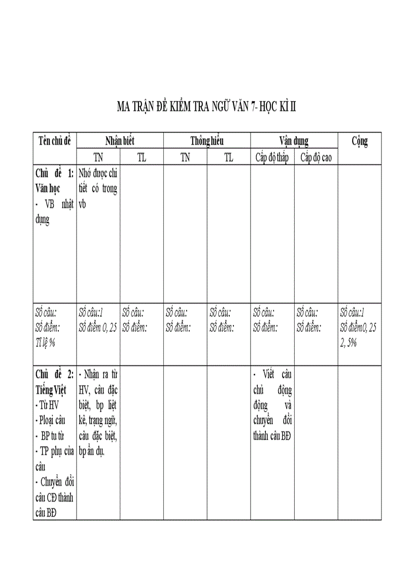 Ma trận đề kiểm tra ngữ văn