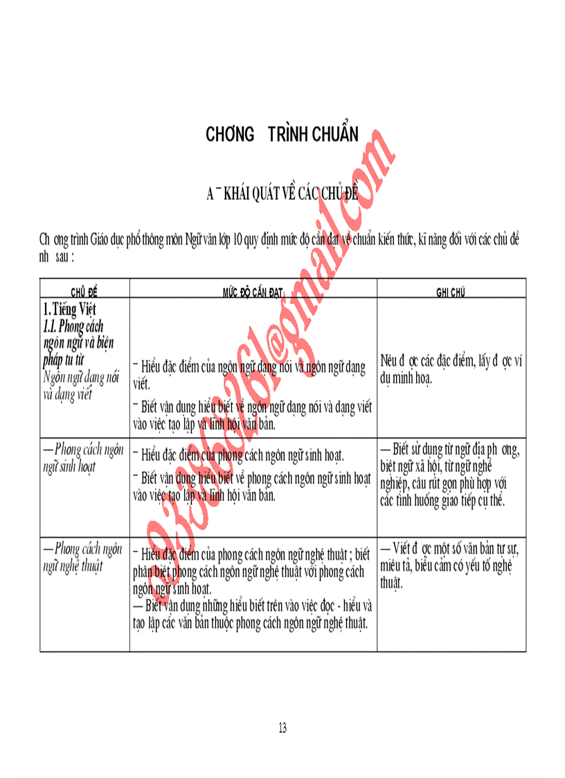 Chuẩn KTKN 10 cơ bản