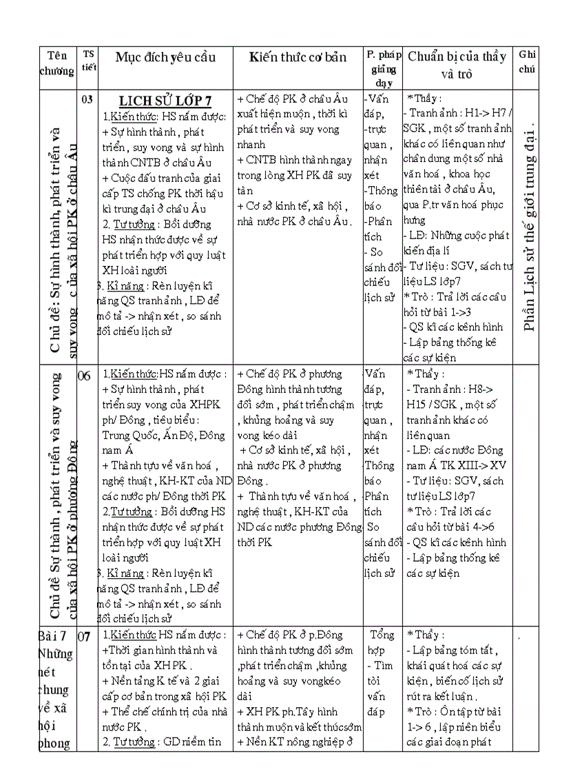 Kế hoạch bộ môn sủ7