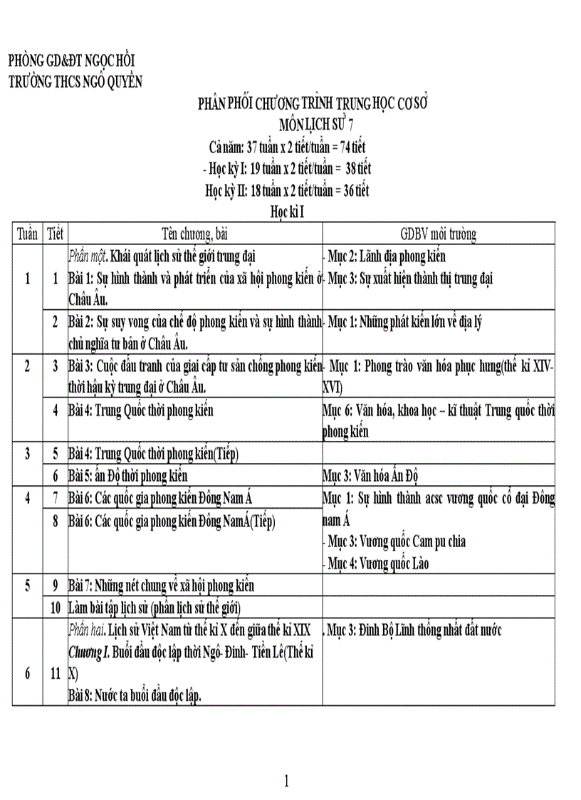 PPCT Lịch sử 7 chuan