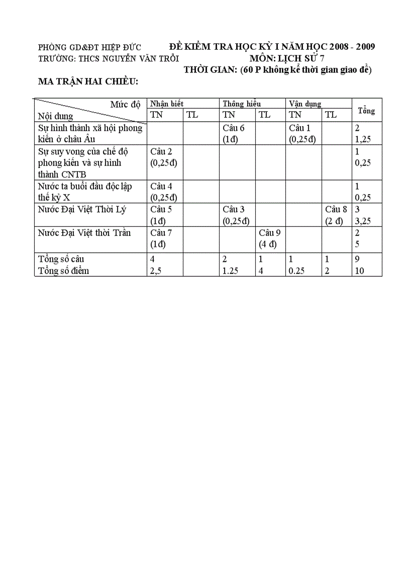 Ma trận đề đáp án lịch sử 7 HKI 2008 2009